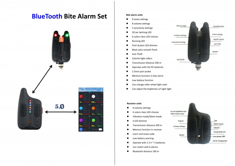BL1518 Bluetooth alarms Instructions1_Page_1.jpg